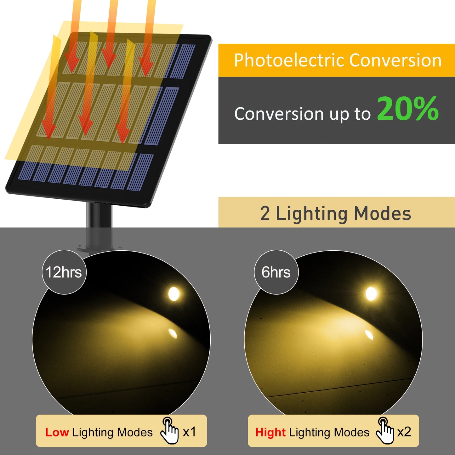 3000K/RGB Solar LED Light Outdoor Solar Spotlight Solar Garden Light Outdoor IP65 Waterproof Solar Power Light Wall Light